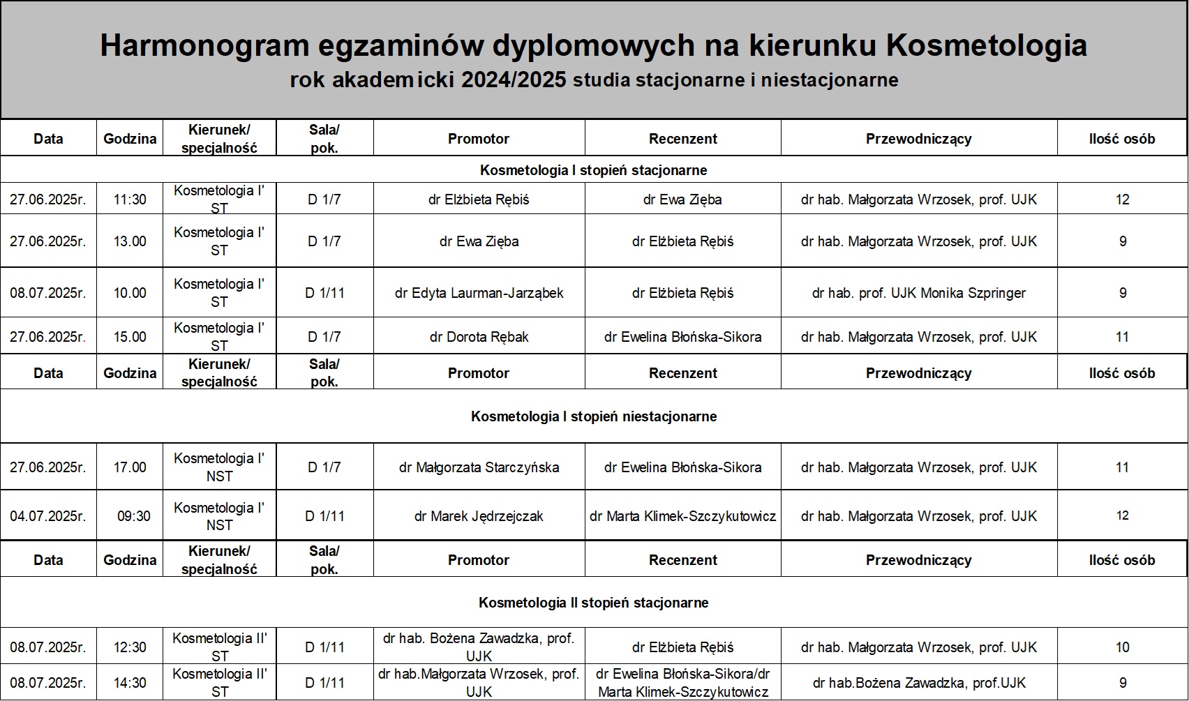 Harmonogram egzaminów dyplomowych na kierunku Kosmetologia rok akademicki 2024/2025 studia stacjonarne i niestacjonarne