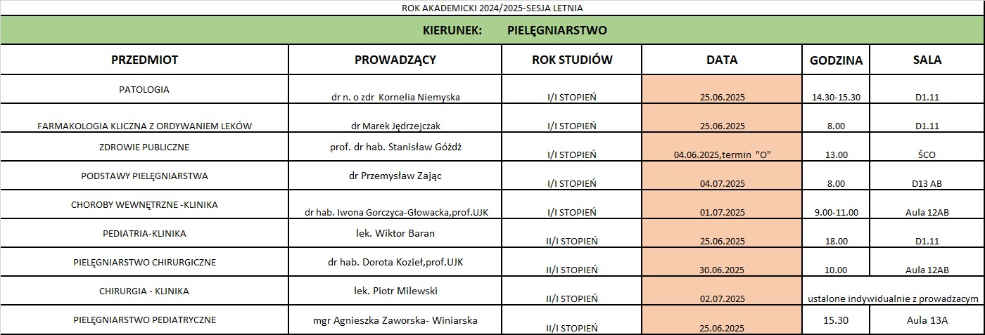 Harmonogram letnie sesji egzaminacyjnej 2024-2025 Pielęgniarstwo