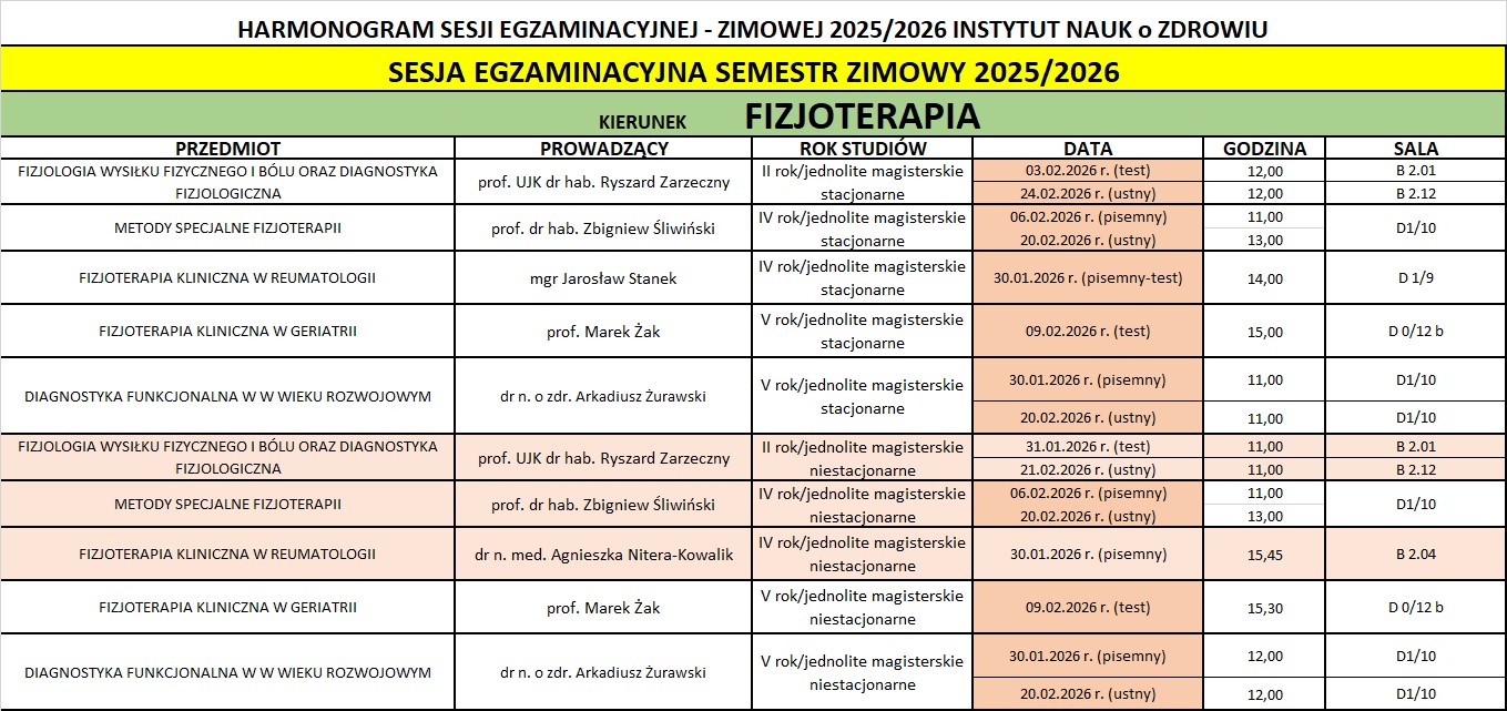 Sesja zimowa Fizjoterapia 2025-2026