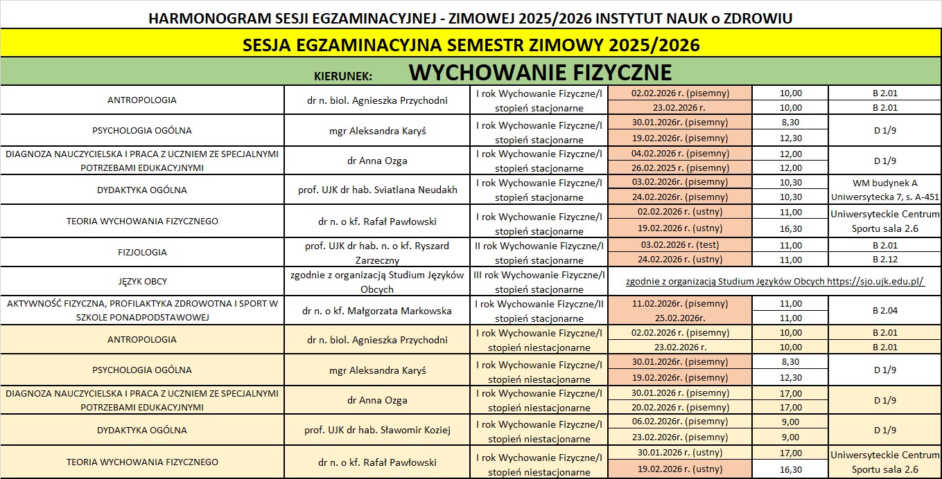 Sesja egzaminacyjna semestr zimowy 2025/2026 kierunek Wychowanie fizyczne