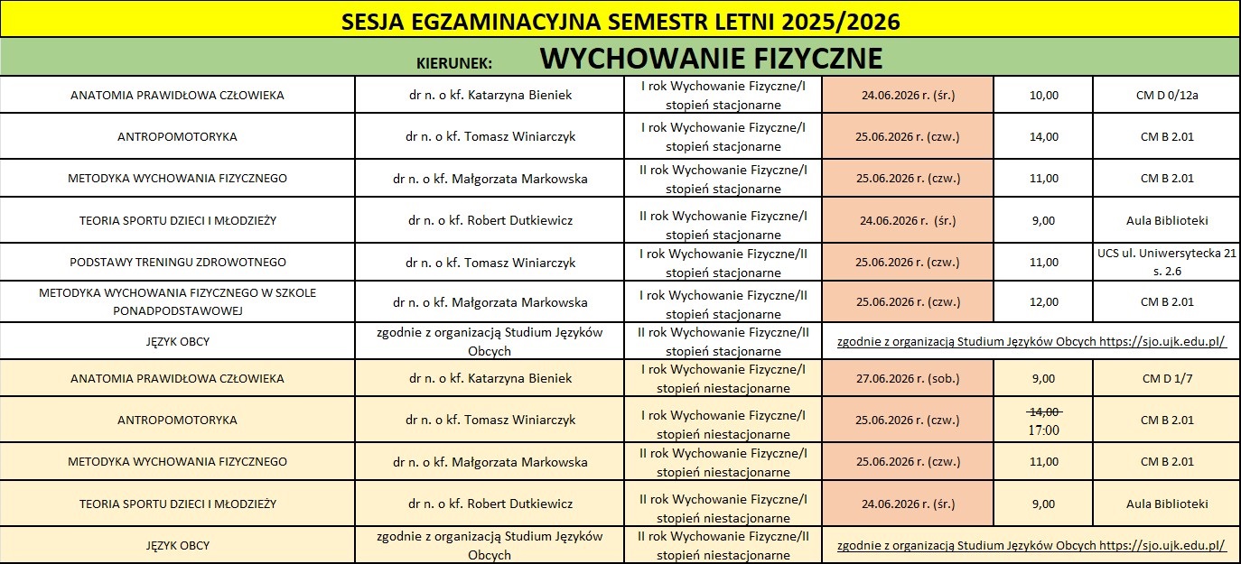 HARMONOGRAM SESJI EGZAMINACYJNEJ - LETNIEJ 2025/2026 INSTYTUT NAUK o ZDROWIU kierunek: Wychowanie Fizyczne