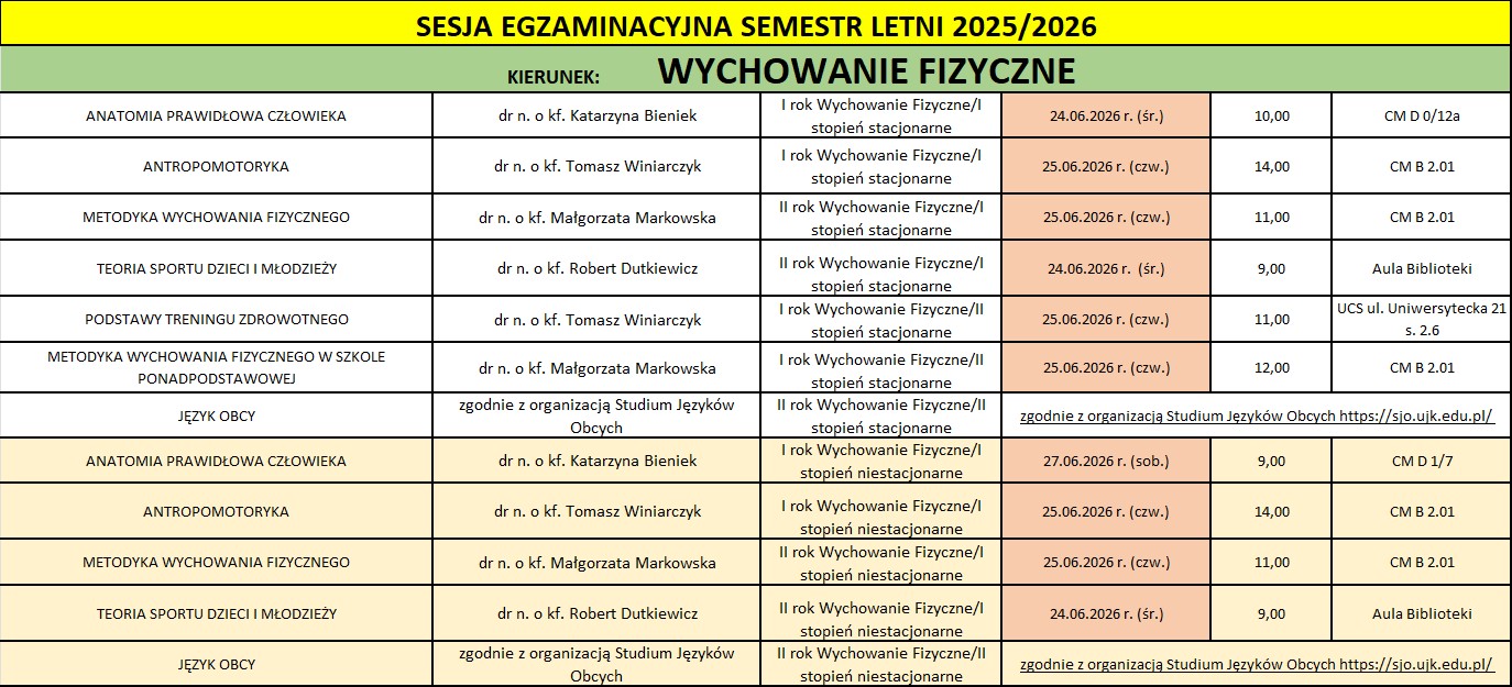 HARMONOGRAM SESJI EGZAMINACYJNEJ - LETNIEJ 2025/2026 INSTYTUT NAUK o ZDROWIU kierunek: Wychowanie Fizyczne